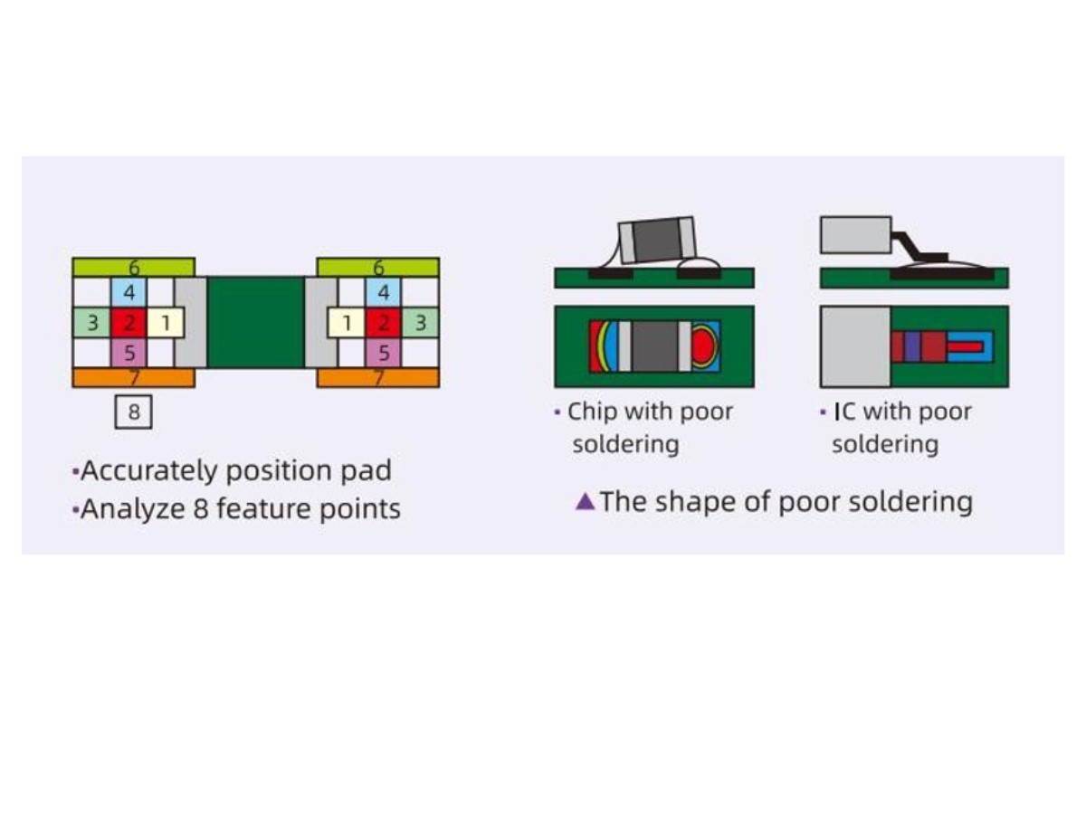 2D Automated Optical Inspection 2D Automated Optical Inspection