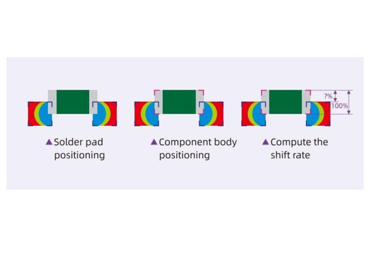Automated Optical Inspection Equipment Automated Optical Inspection Equipment